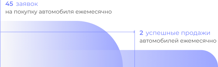 Devino Zelenograd chart