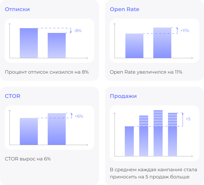 4 charts education 4 charts education